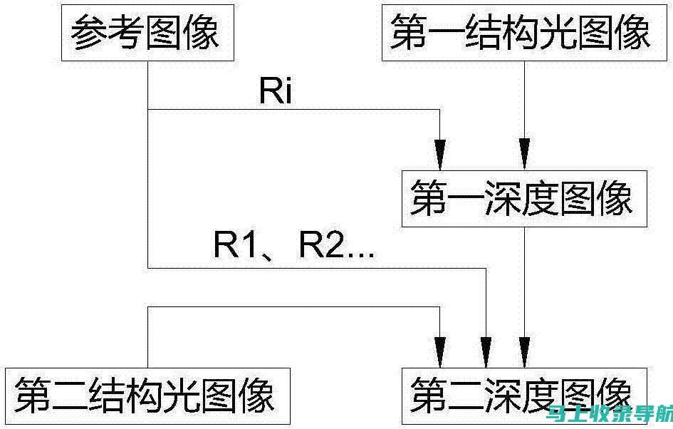 深度解析：SEO综合查询网站的优点与潜在挑战